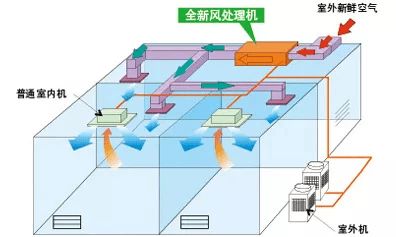冬季取暖想开集中空调 先看看卫生管理要求