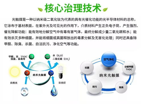 常识 家庭甲醛释放的国家标准,你知道吗